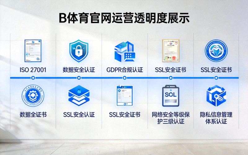 B体育官网运营透明度展示 - 数据安全证书与合规认证图标墙