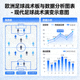 欧洲足球战术板与数据分析图表 - 现代足球战术演变示意图