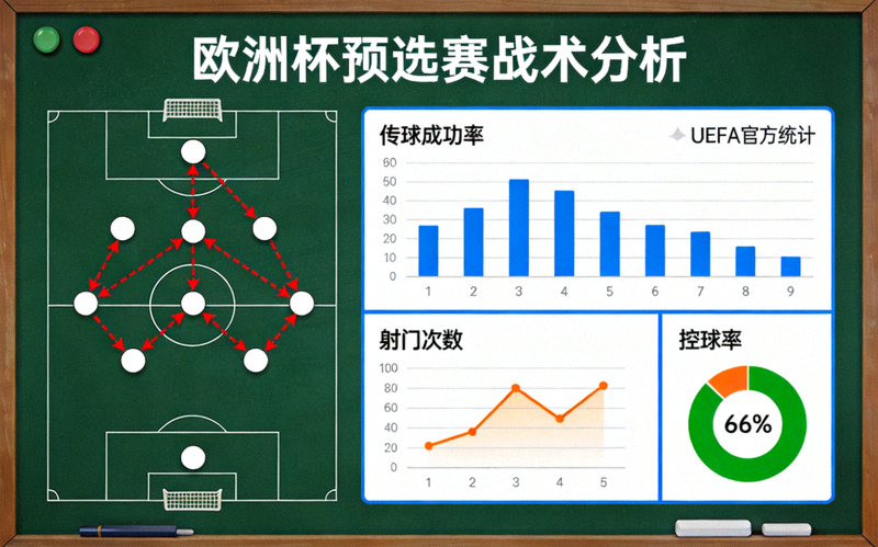 欧洲杯预选赛战术分析板与数据图表展示